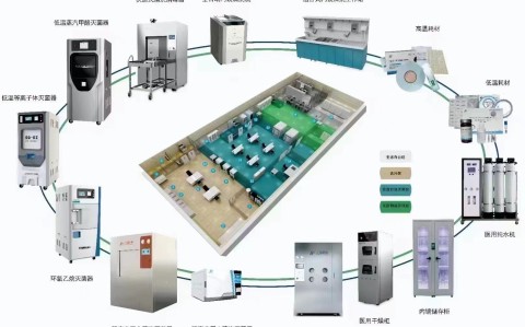 江西三强医疗器械有限责任公司2025年市场部年中线下总结会议